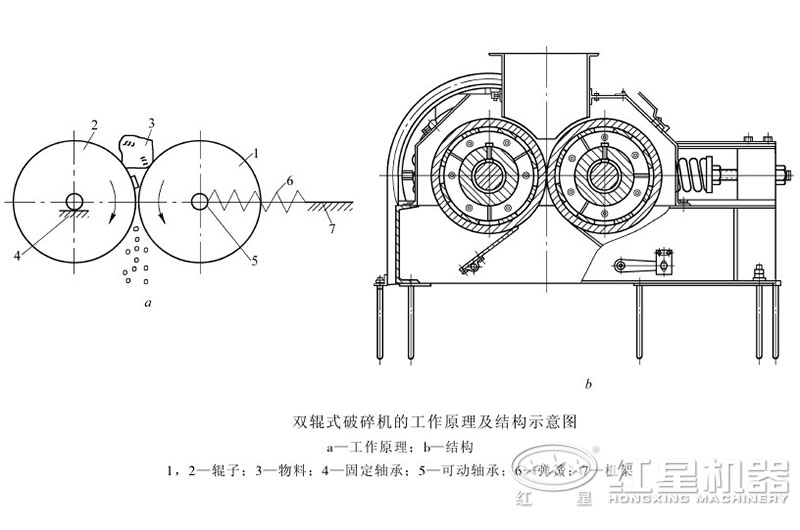 對(duì)輥式破碎機(jī)結(jié)構(gòu) 對(duì)輥式破碎機(jī)結(jié)構(gòu)